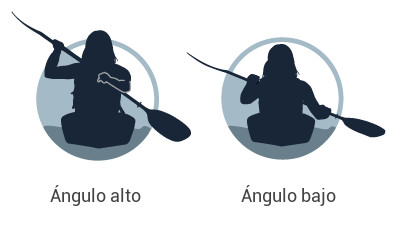 Palada de ángulo alto y ángulo bajo